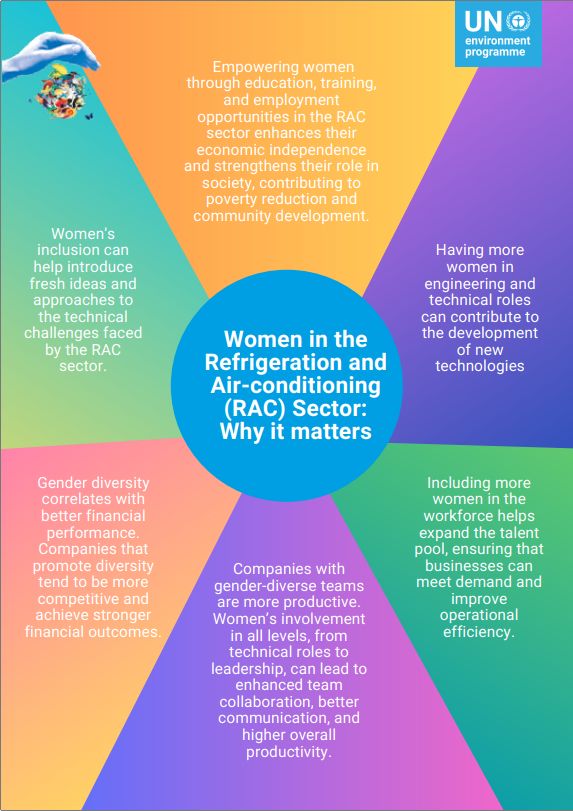 Women in RAC sector