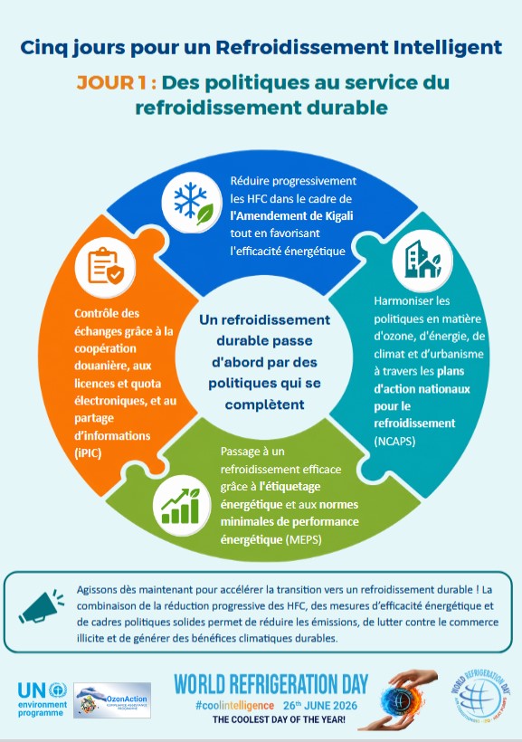 Day 1 Infographic_FR