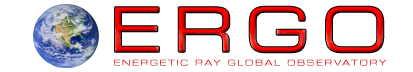 Energetic Ray Global Observatory