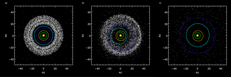 Evolution of the Solar System, according to the Nice model