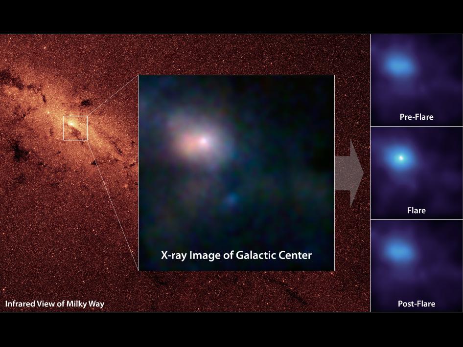 NUSTAR image of black hole flare at the centre of the Milky Way galaxy