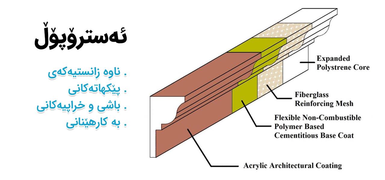 ڕاست کردنەوەی ھەندێک ووشە (ئەسترۆپۆڵ)