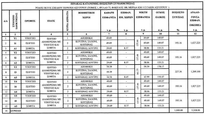 ΜΕΖΟΝΕΤΑ 137 τ.μ. (4)