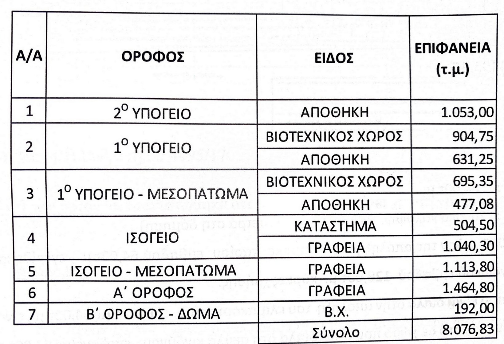 ΕΜΠΟΡΙΚΟ ΚΕΝΤΡΟ 8076 τ.μ.