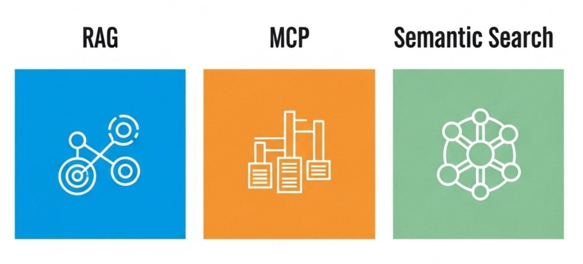 Smart Shopify Shopping Lists: A Comparative Analysis of MCP vs. RAG Methods