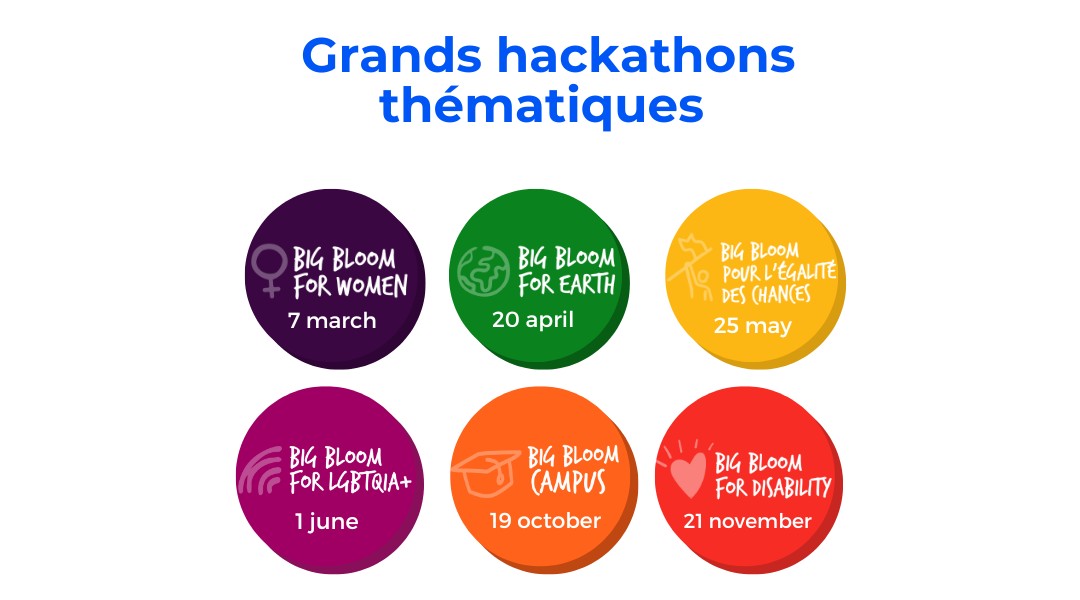 Comment devenir participant d’un hackathon solidaire ?