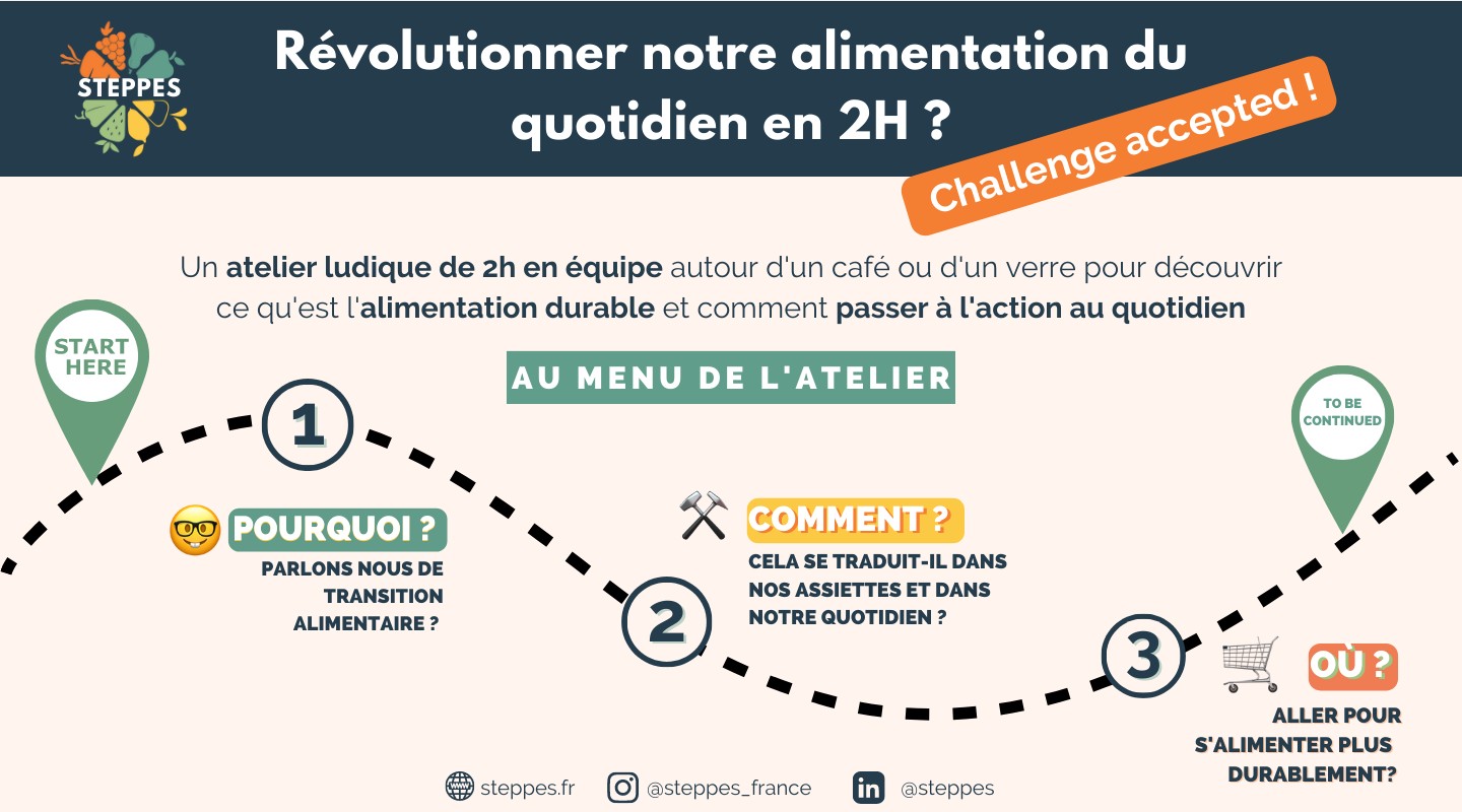 Atelier ludique de sensibilisation à l'alimentation durable