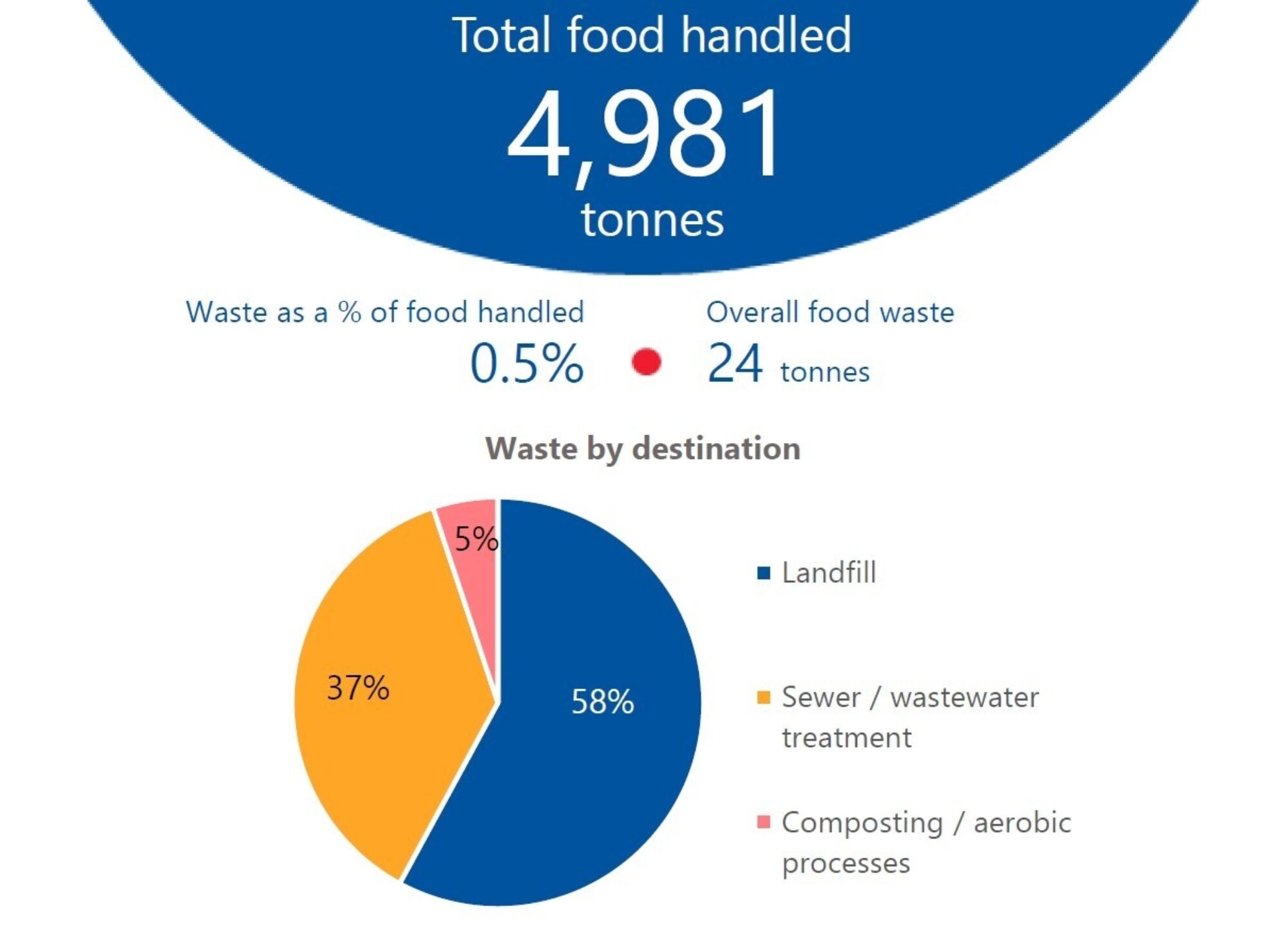 Food-waste-data.jpg