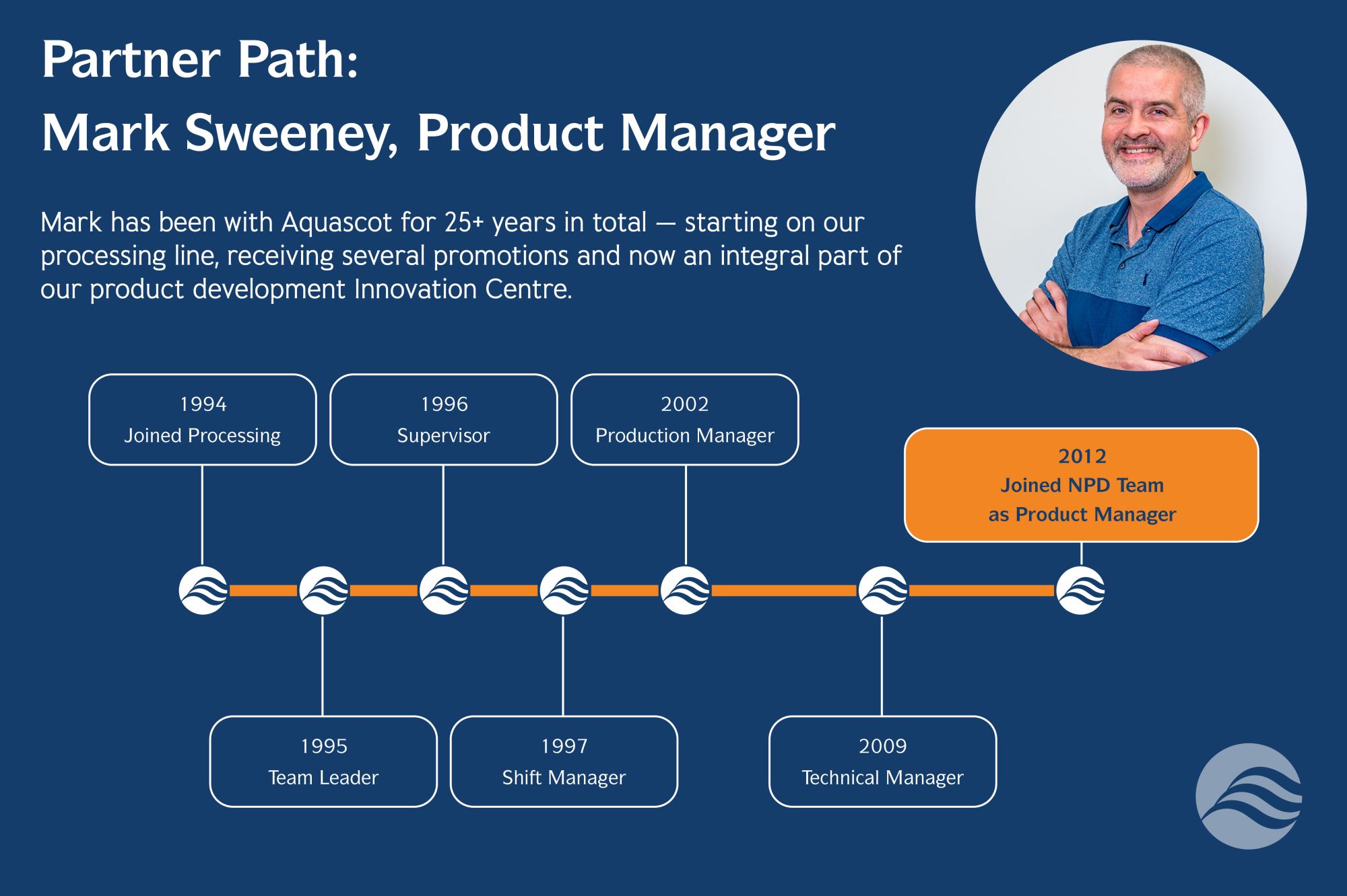 Mark-Sweeney-Partner-Path_Aquascot-Ltd.jpg