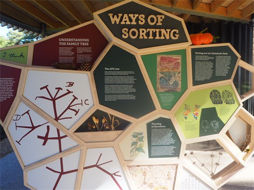 Display units explain the science behind the Systematic Beds