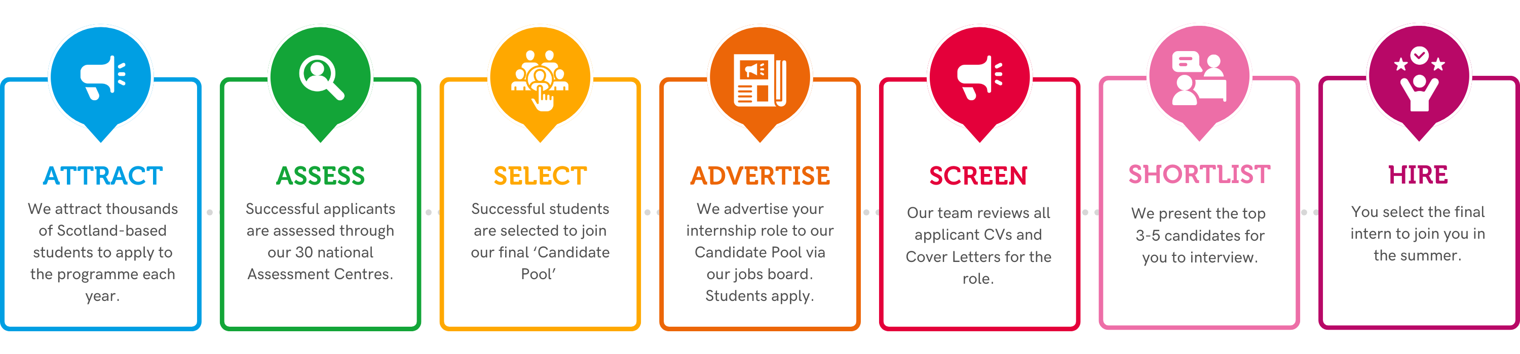 Host-an-Intern-Recruitment-Process-Saltire-Scholars.png