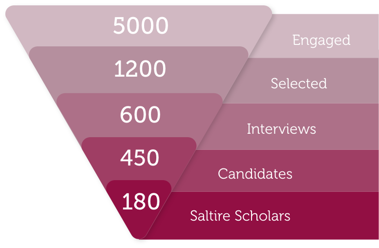 Scholar_Graph_Graph_v2.png