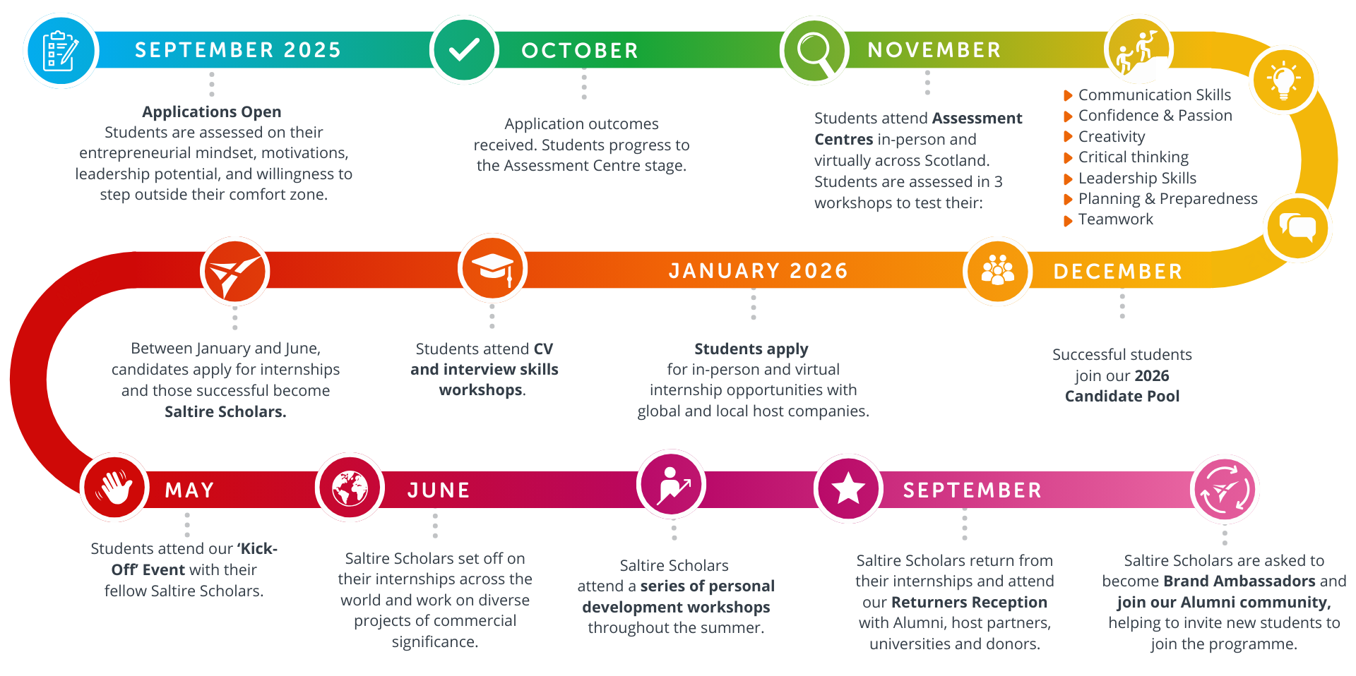 The-Saltire-Scholar-Programme-Outline_2025-09-09-091251_zuxn.png