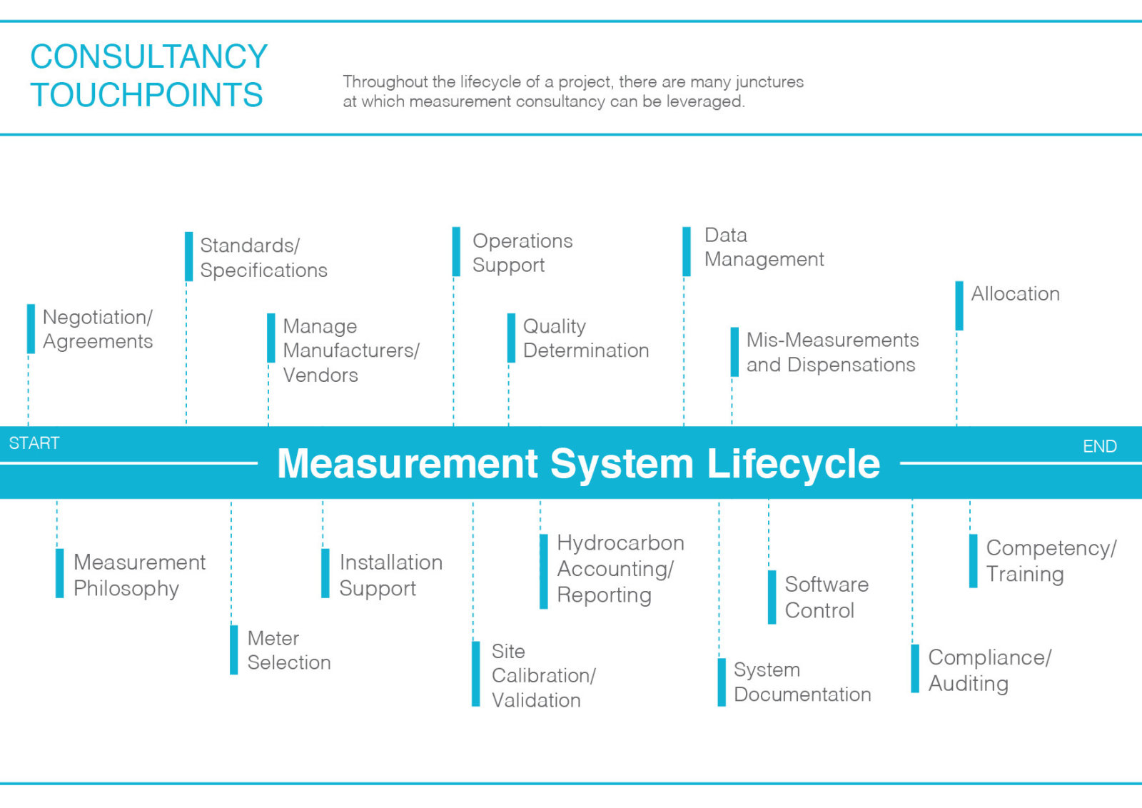 421185-Gidi-Flow-MeasurementGraphic.jpg