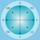 Compass