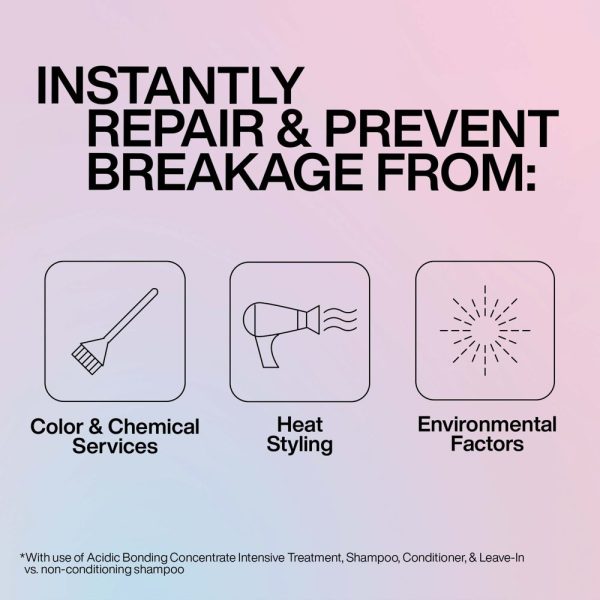 Redken Acidic Bond Intesive Treatment 150ml - Image 3