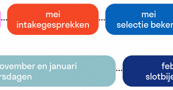 LLL Tijdlijn