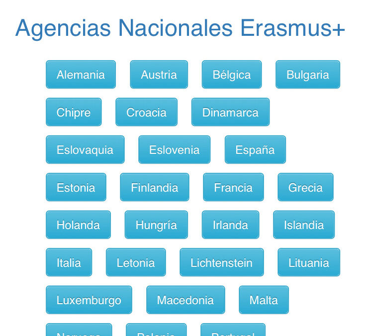 «ERASMUS», experiencias, sueños y vivencias internacionales …en voz propia