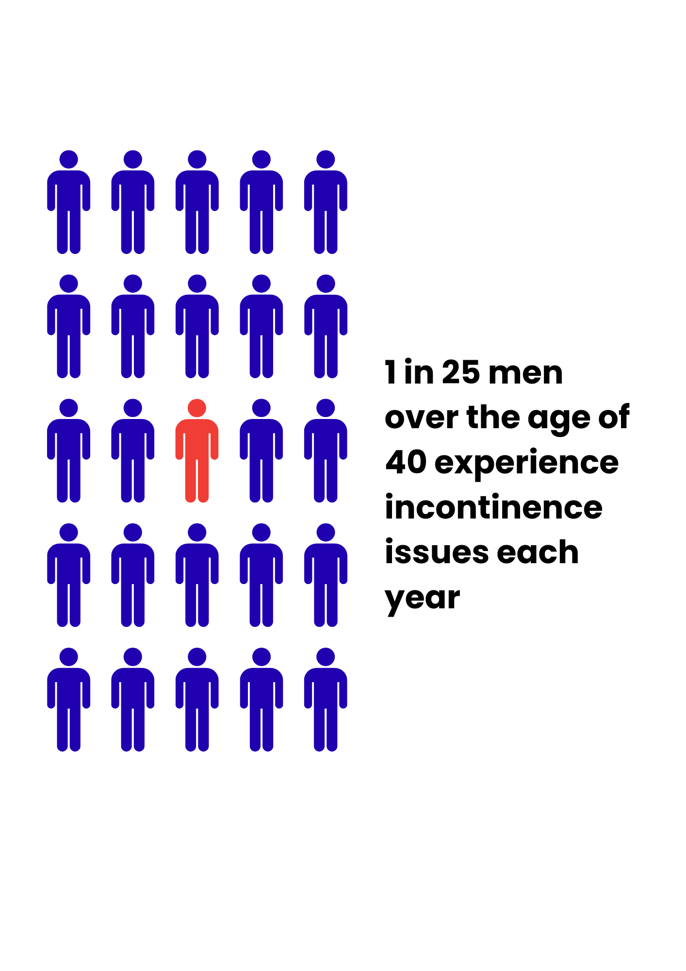 1 in 25 men infographic