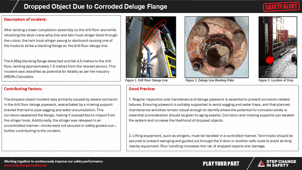 Dropped Object Due to Corroded Deluge Flange