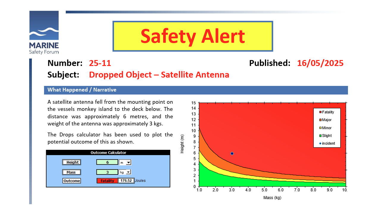 Dropped Object Satellite Antenna