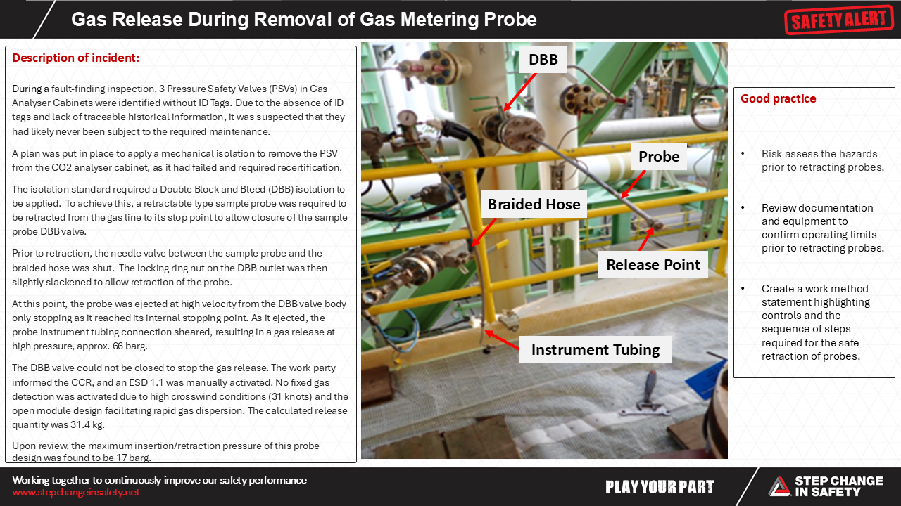 Gas Release During Removal of Gas Metering Probe