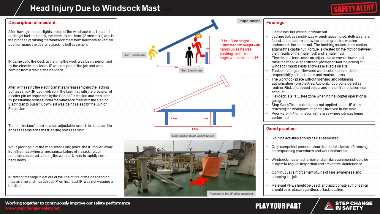 Head Injury Due to Windsock Mast Failure