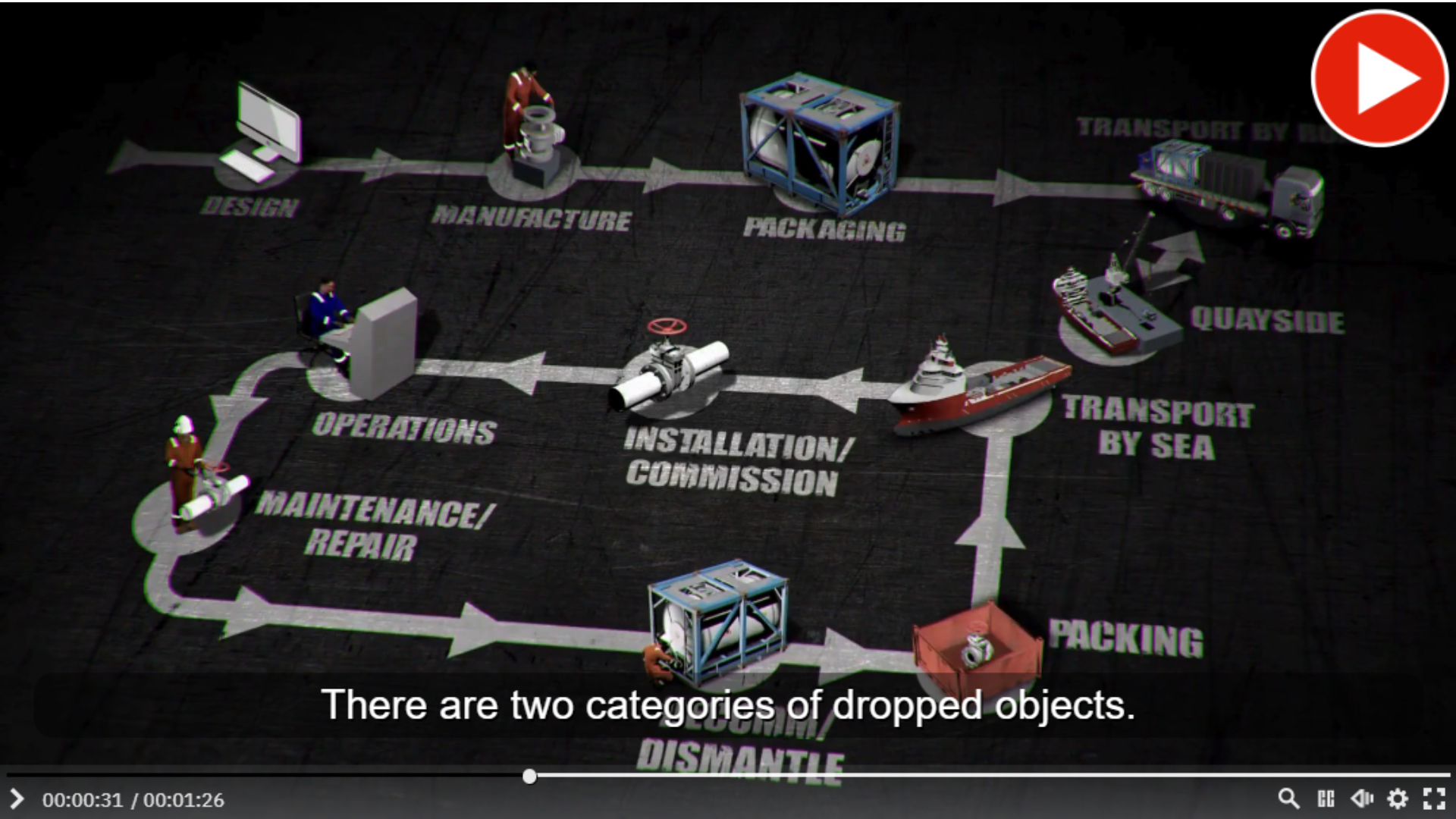 Dropped Objects - Static & Dynamic