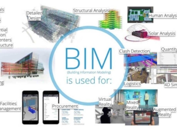 BIM and Digitial Construction