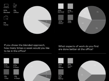 Return to the Office - Our Survey Results