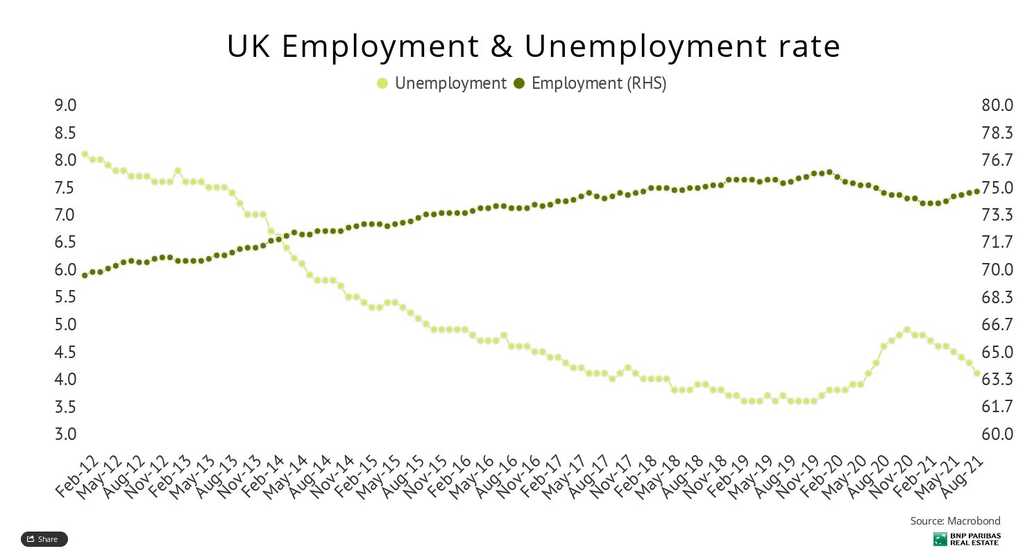 Chartbook UK Economic & Real Estate Outlook January 2022