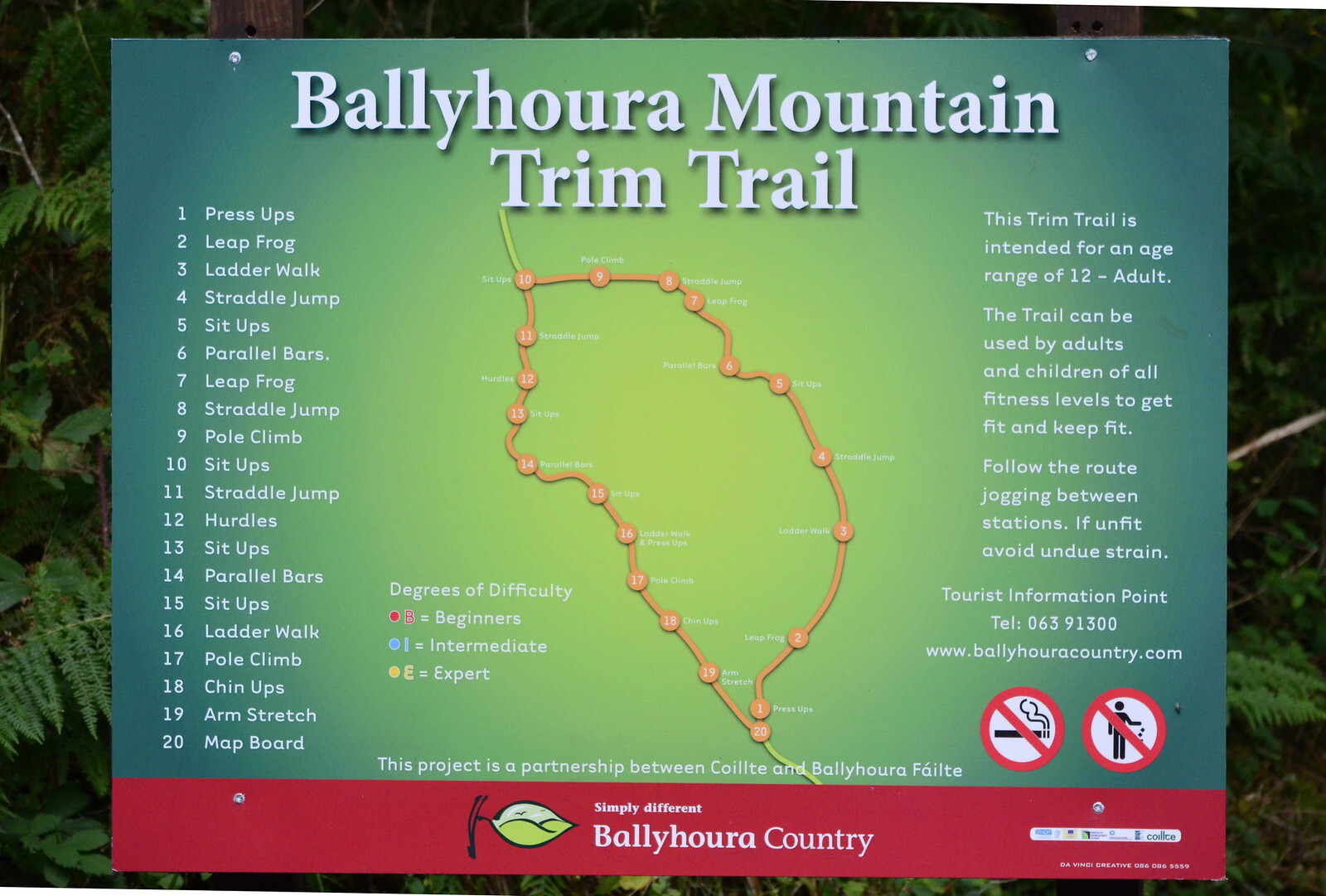 Trim Trail Fitness Map