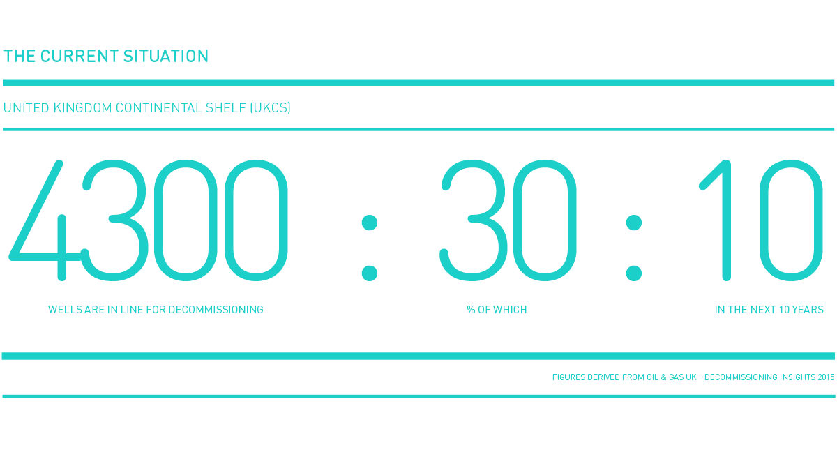 The challenge facing UKCS well decommissioning