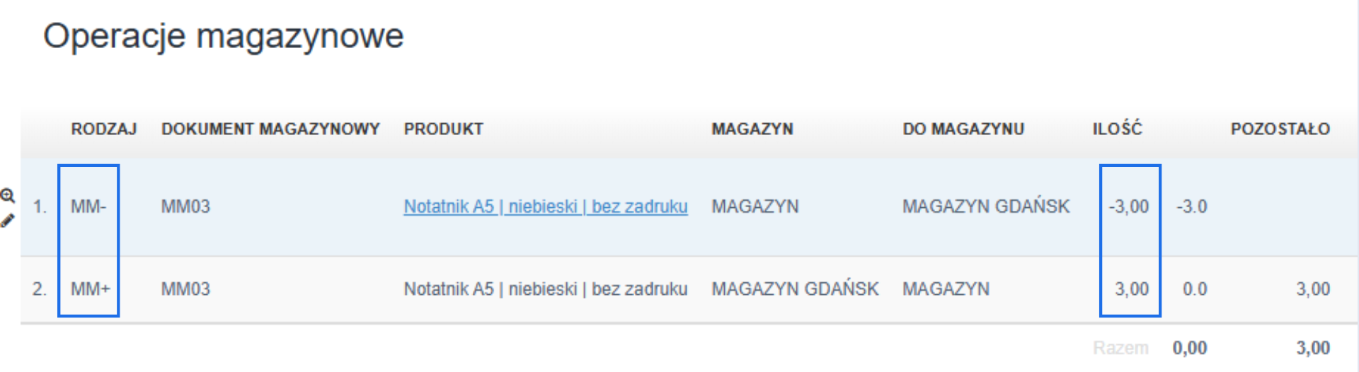 Widok operacji magazynowych pokazujący przesunięcie wewnętrzne produktu „Notatnik A5 | niebieski | bez nadruku” – MM- (wydanie) z magazynu głównego i MM+ (przyjęcie) do MAGAZYNU GDAŃSK w ilości 3 sztuki.