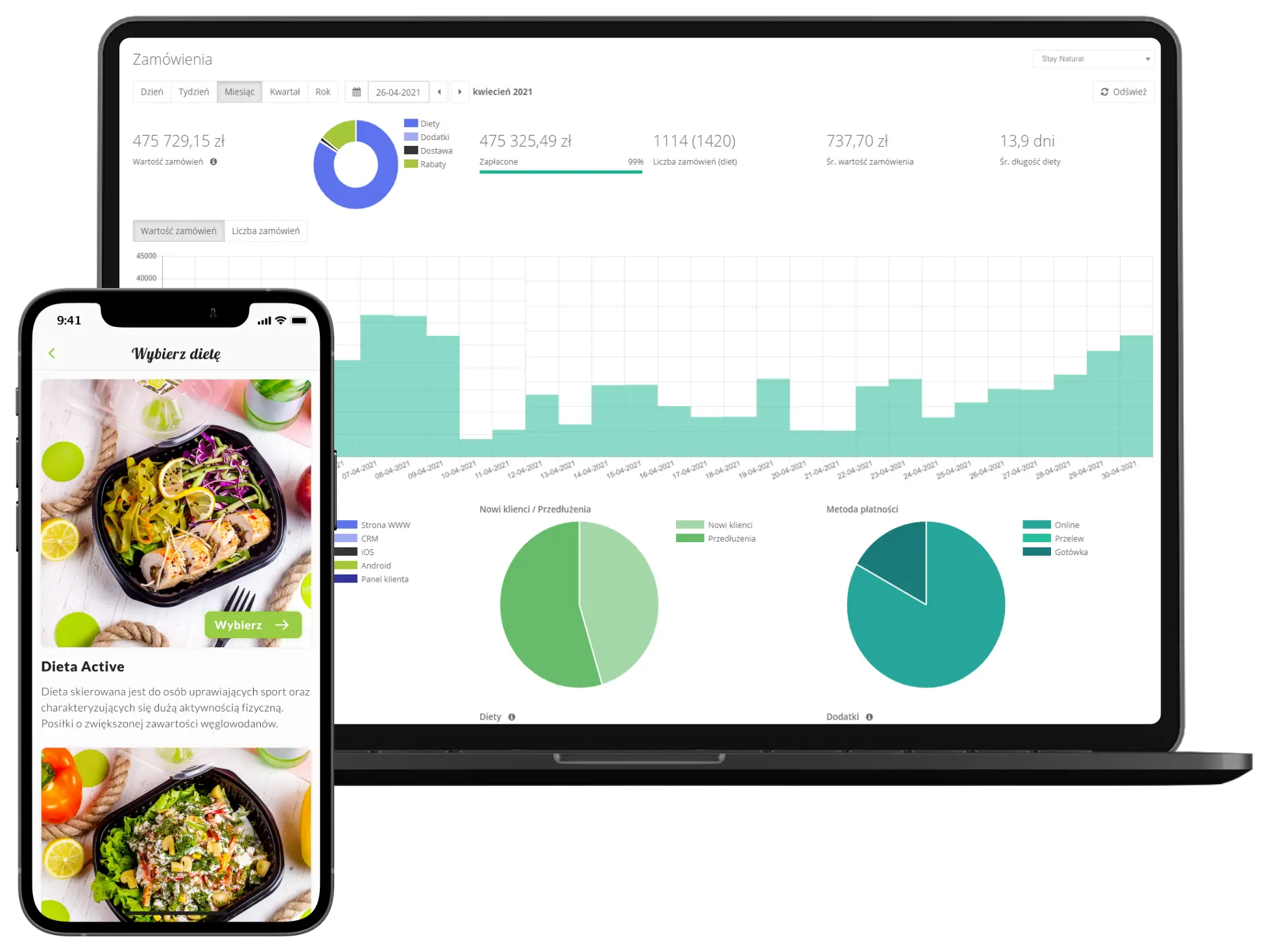 Laptop oraz smartfon z dashboardem dostawy jedzenia, demonstrujące innowacyjne rozwiązania w sektorze gastronomicznym.