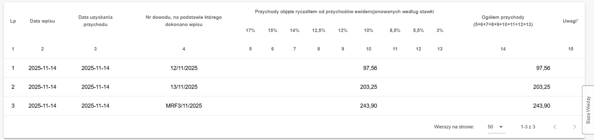 Dane w raporcie JPK EWP dla testowej firmy za miesiąc listopad z uwzględnieniem faktur ze stawkami ryczałtu oraz miesięcznego raportu fiskalnego.