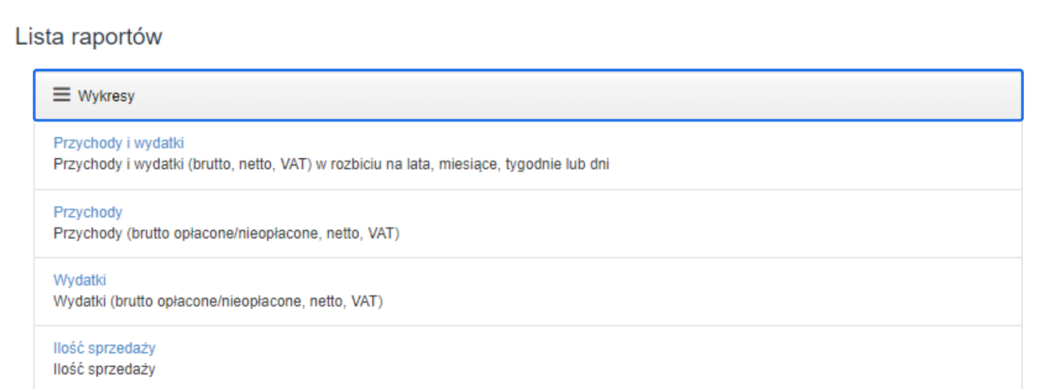 Lista dostępnych raportów w panelu zarządzania finansami, zawierająca opcje takie jak przychody, wydatki, ilość sprzedaży i wykresy.
