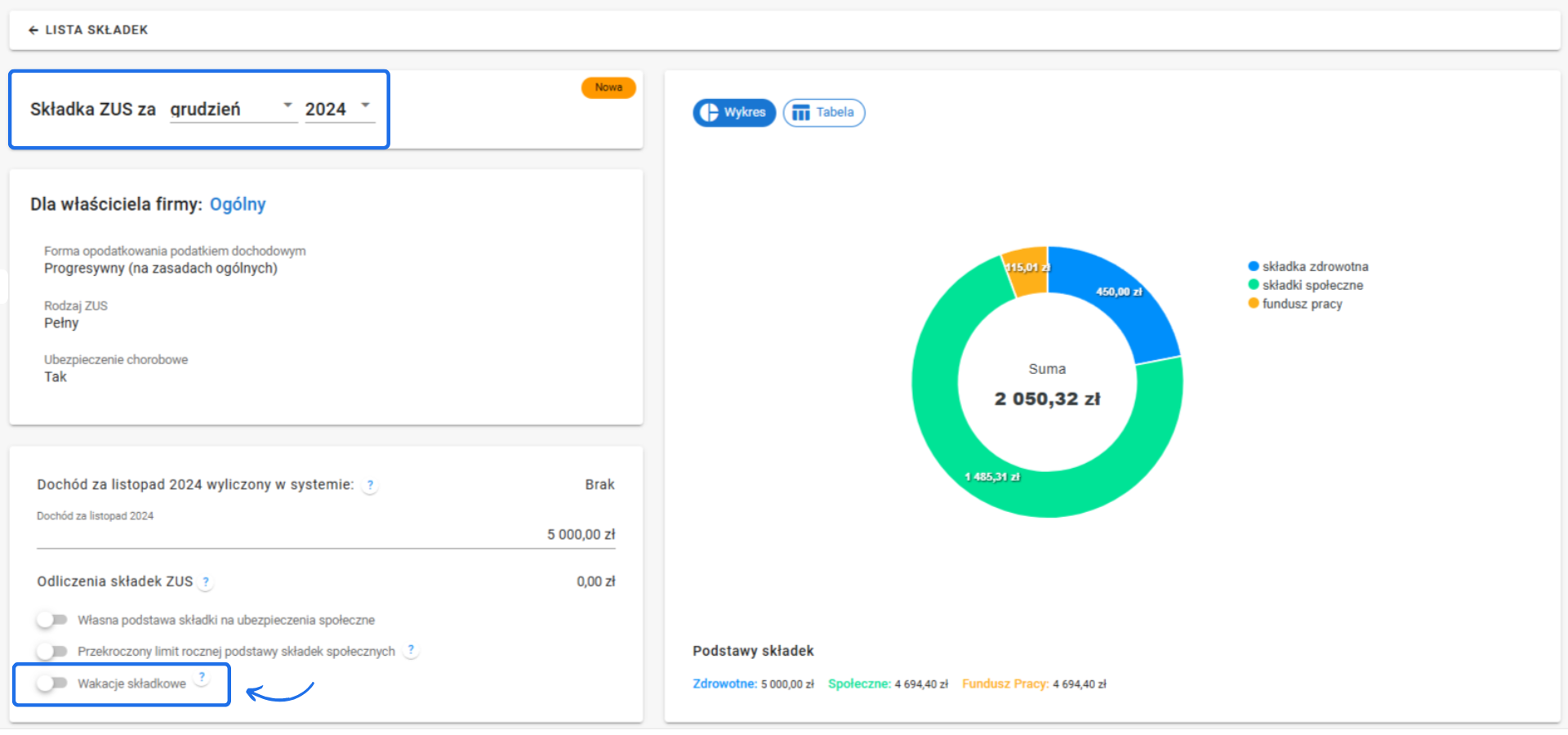 Panel składek ZUS za grudzień 2024 z podziałem na składki zdrowotne, społeczne i fundusz pracy oraz opcją 'Wakacje składkowe'.