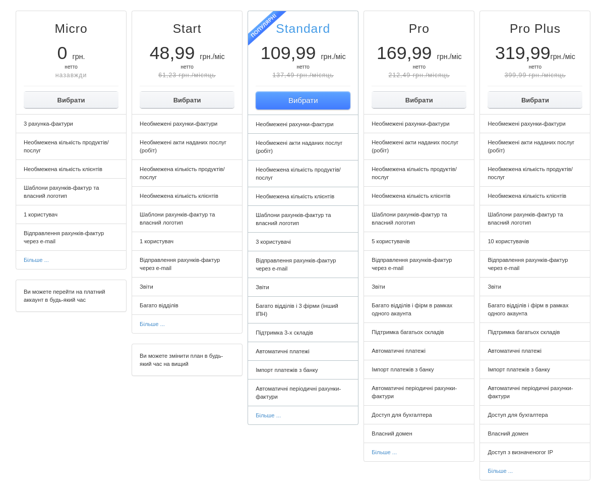 abela porównawcza planów abonamentowych Fakturowni: Micro, Start, Standard, Pro, Pro Plus z opisem funkcji i cenami netto.