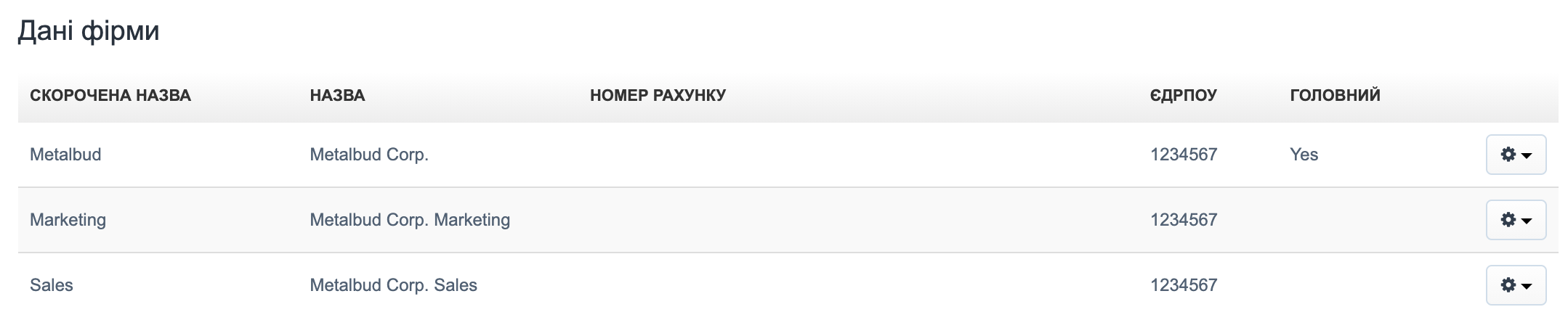  Дані відділів BitFaktura