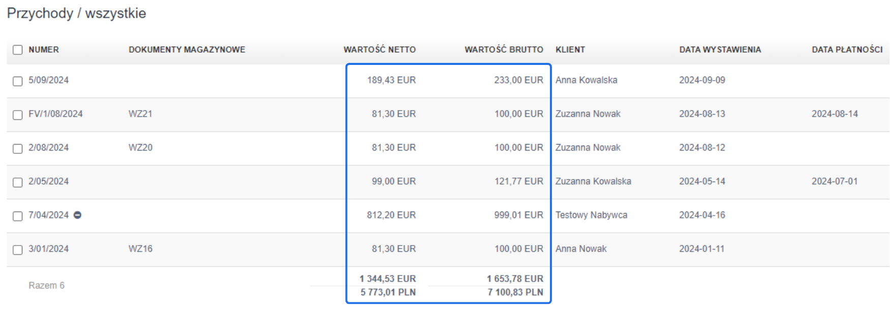Lista przychodów z fakturami w EUR i PLN, zawierająca wartości netto, brutto oraz dane klientów, w tym podsumowanie kwot: 1 653,78 EUR i 7 100,83 PLN.
