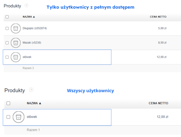 Porównanie widoczności produktów: tryb "Tylko użytkownicy z pełnym dostępem" pokazuje wszystkie produkty, "Wszyscy użytkownicy" tylko ołówek.