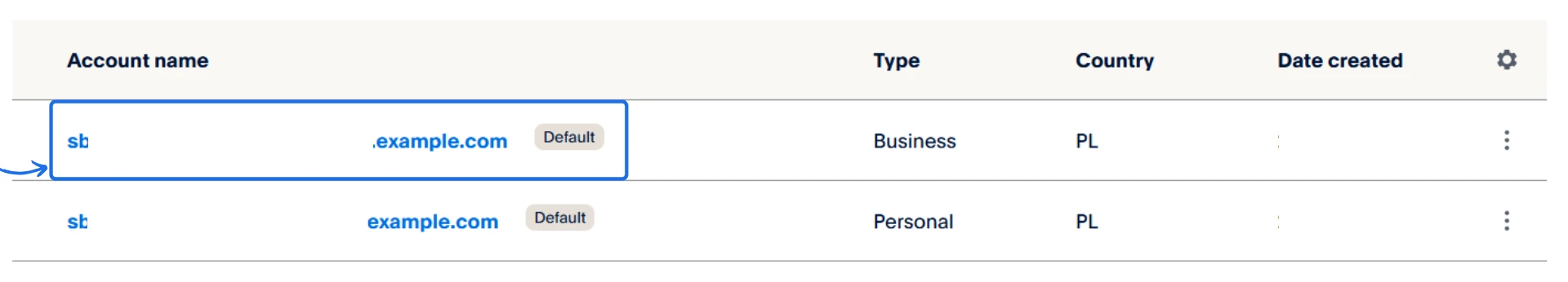 Lista kont Sandbox w PayPal Developer, z zaznaczonym kontem typu Business z domyślnym statusem, z krajowym kodem PL.