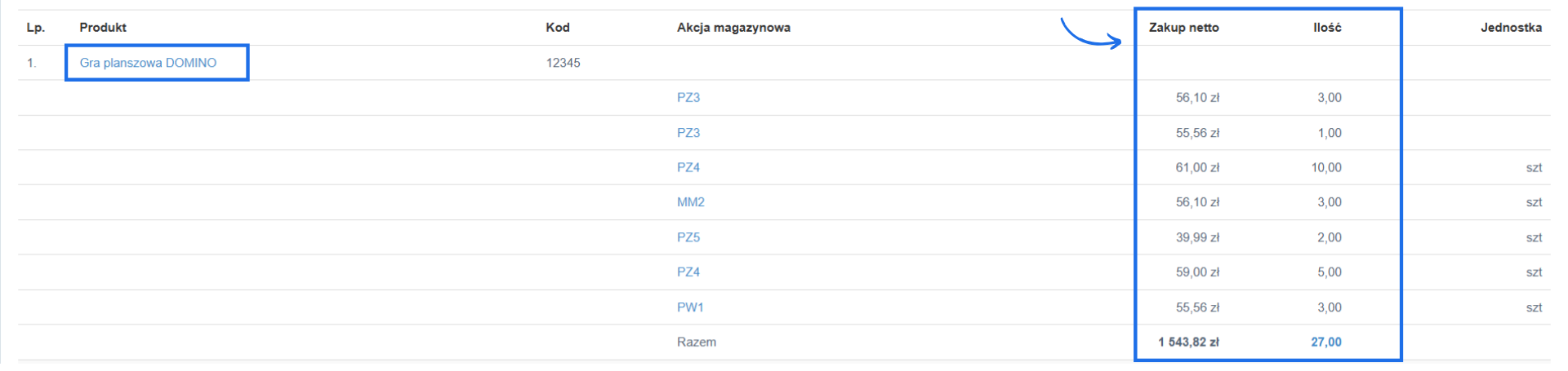 Podsumowanie produktu w raporcie inwentaryzacja kosztowa ze szczegółami odnośnie dostępnej ilości i akcji magazynowych, z których ona wynika.