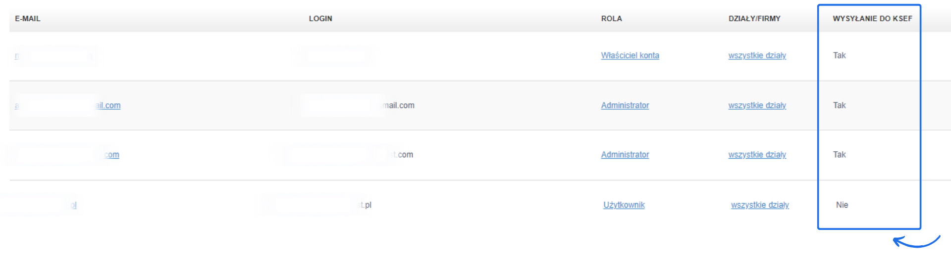 Lista użytkowników z uprawnieniami do wysyłania dokumentów do KSeF według ról i działów w systemie