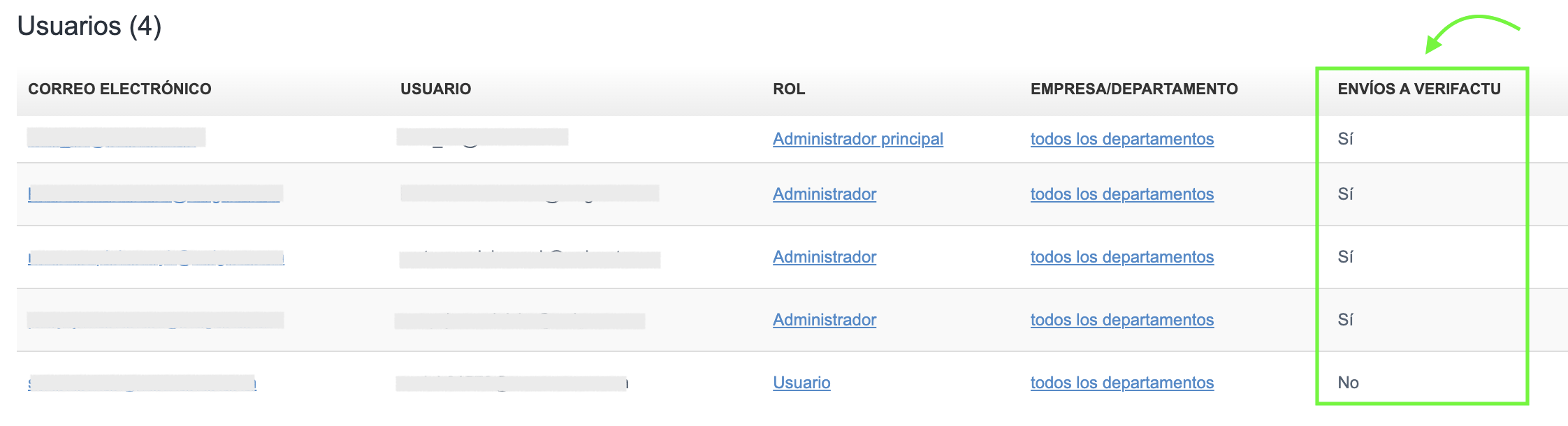 Lista de usuarios con columna ENVÍOS A VERIFACTU mostrando Sí o No