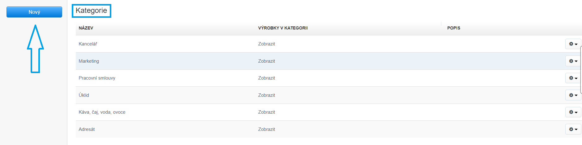 Trideni produktu kategorie