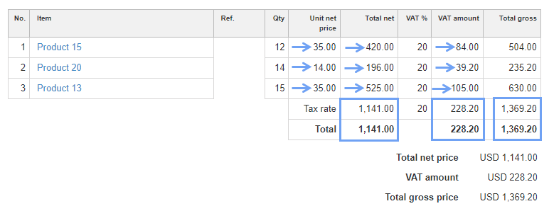 converting numerical values