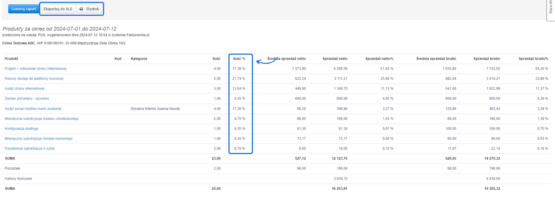 Raport sprzedaży produktów za okres od 2024-07-01 do 2024-07-12 z podziałem na ilość, wartość netto i brutto oraz procentowy udział poszczególnych produktów.