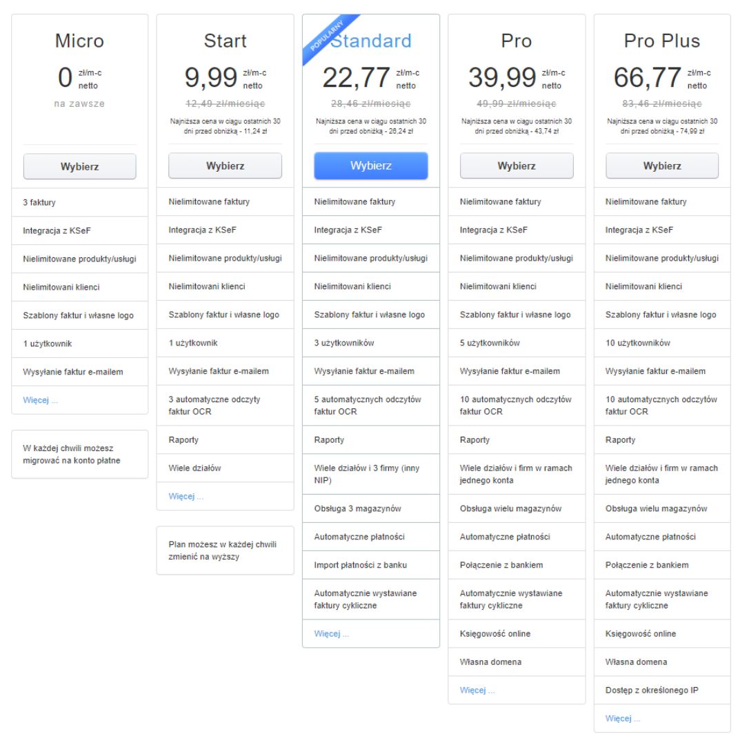 Tabela porównawcza planów abonamentowych Fakturowni: Micro, Start, Standard, Pro, Pro Plus z opisem funkcji i cenami netto.